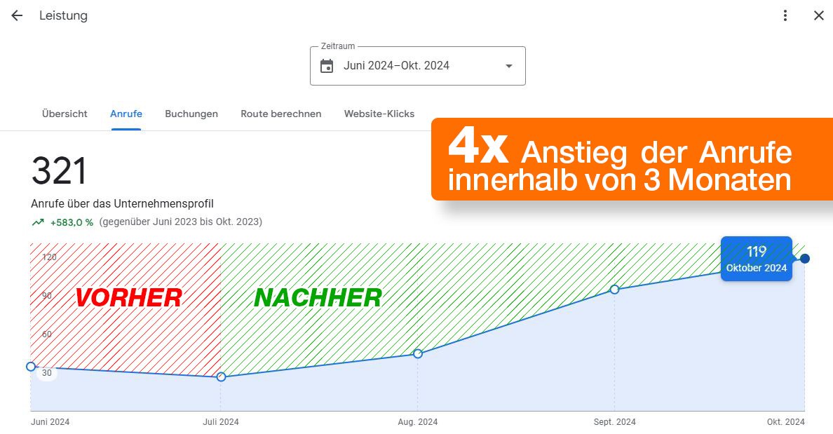 Google-Unternehmensprofil.jpg